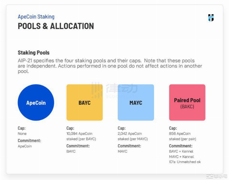 NFT市场喜迎「小阳春」是「真回暖」还是「虚假牛市」?