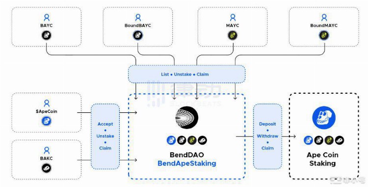 NFT市场喜迎「小阳春」是「真回暖」还是「虚假牛市」?