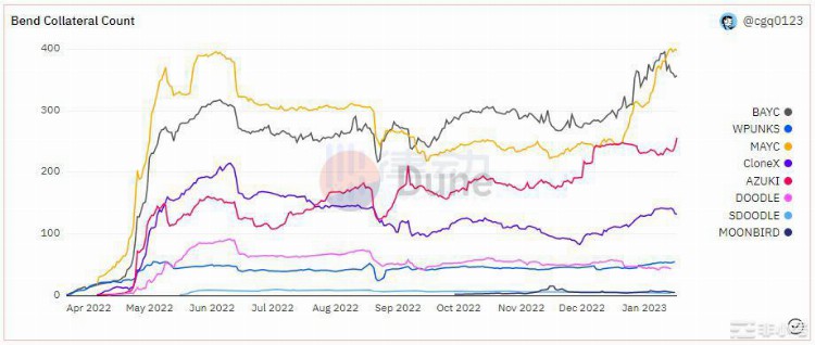 NFT市场喜迎「小阳春」是「真回暖」还是「虚假牛市」?