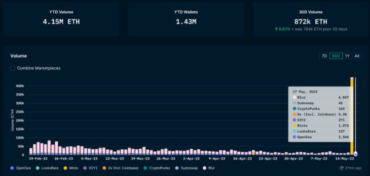ForesightVentures市场周报:市场震荡观望BTC生态狂热