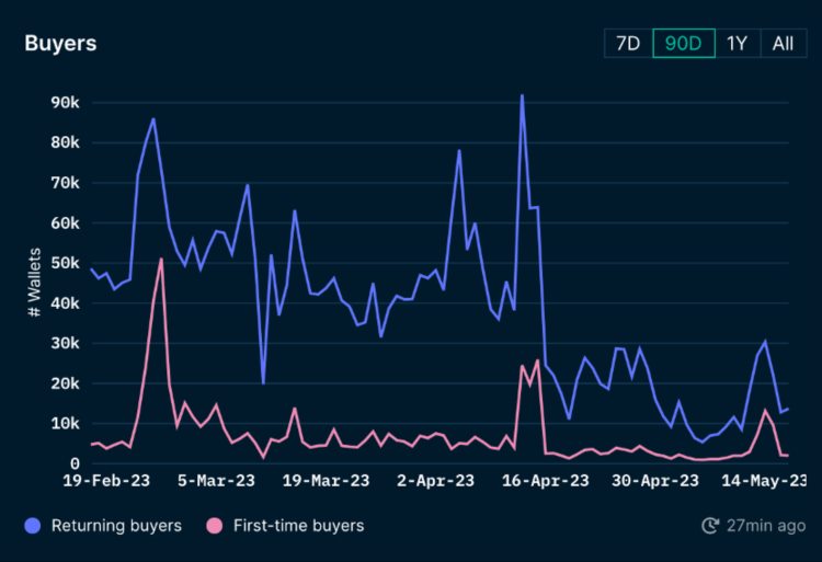 ForesightVentures市场周报:市场震荡观望BTC生态狂热
