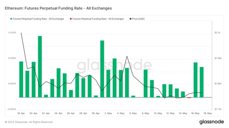 ForesightVentures市场周报:市场震荡观望BTC生态狂热