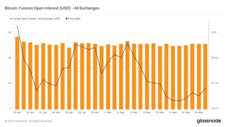 ForesightVentures市场周报:市场震荡观望BTC生态狂热