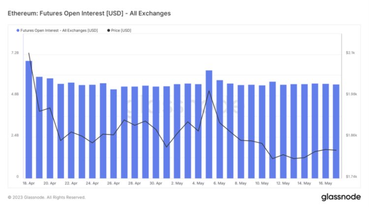 ForesightVentures市场周报:市场震荡观望BTC生态狂热