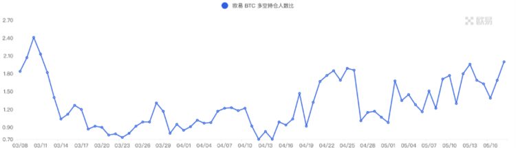 ForesightVentures市场周报:市场震荡观望BTC生态狂热