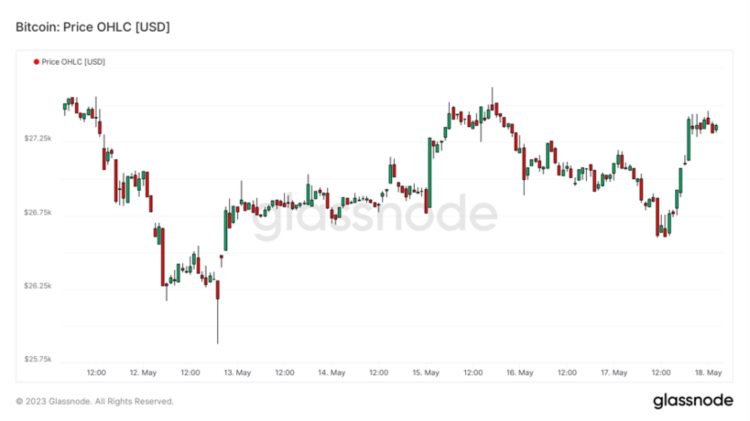 ForesightVentures市场周报:市场震荡观望BTC生态狂热