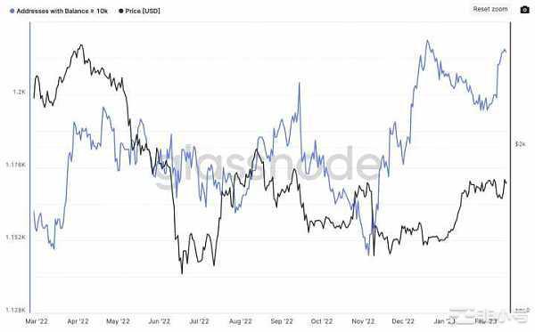 1700是以太坊主要的压力位短期可以突破吗?