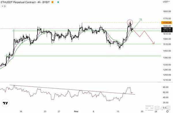 1700是以太坊主要的压力位短期可以突破吗?