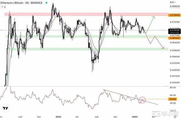1700是以太坊主要的压力位短期可以突破吗?