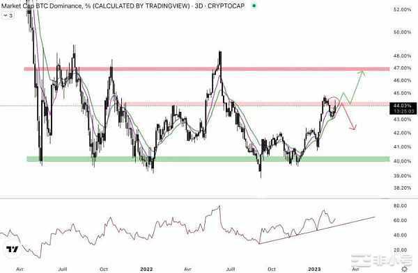 1700是以太坊主要的压力位短期可以突破吗?