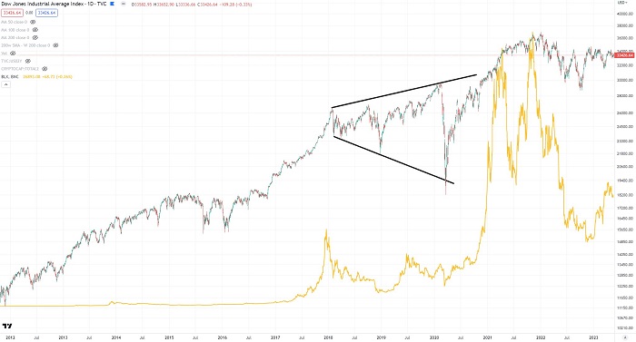 用20张图打碎比特币减半周期论