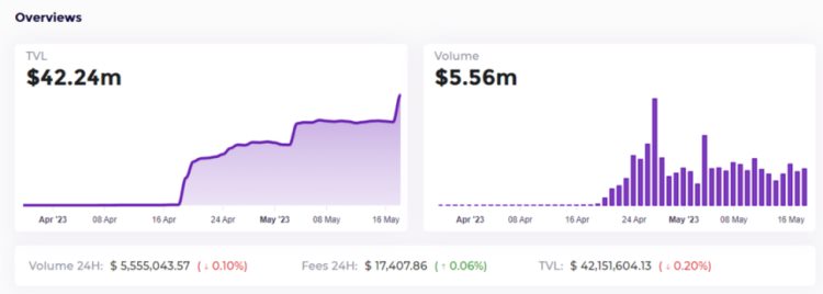 一文读懂DL-AMM:基于UniswapV3思路的改进