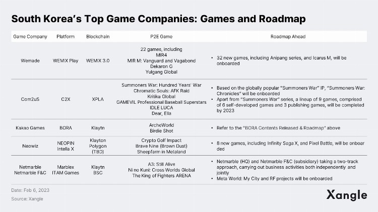 链游报告：2023年或将实现区块链游戏的复兴