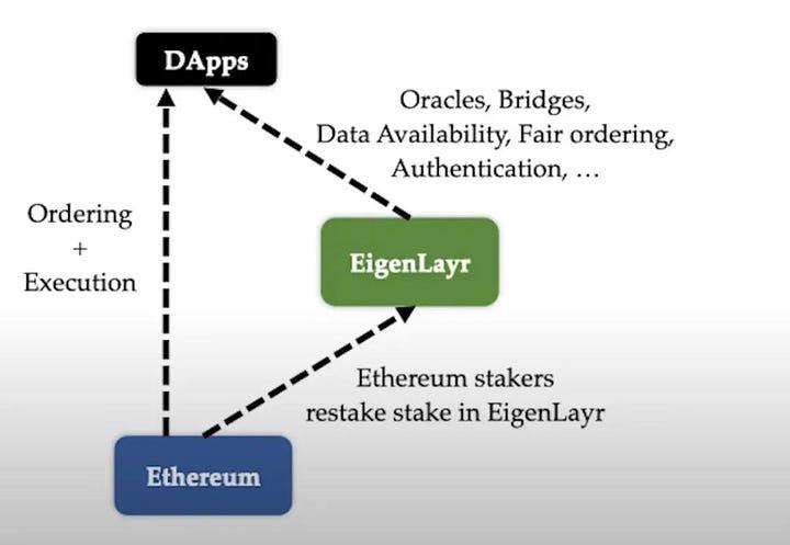 详解BabylonChain新思路：借用BTC安全性