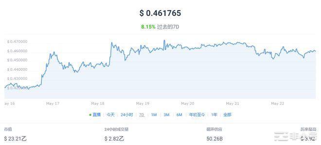 比特币变盘临近哪些山寨币有赚钱机会？