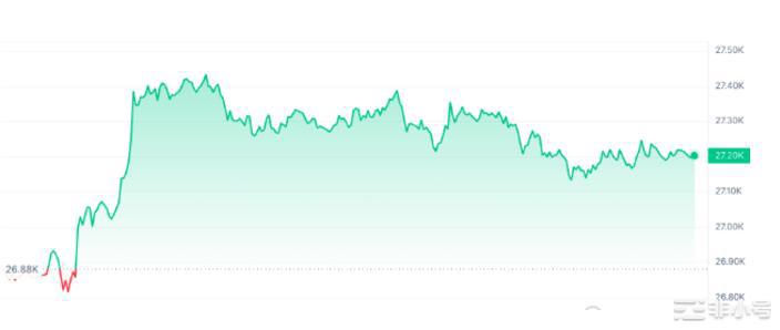 香港将为散户开放加密交易比特币的反弹能持续吗？
