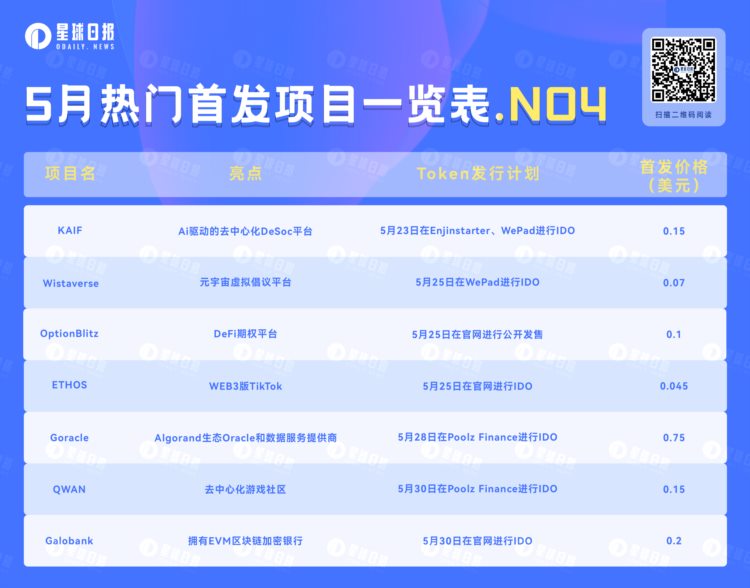 IDO&IEO:盘点即将上线的7个热门项目(5月第四弹)