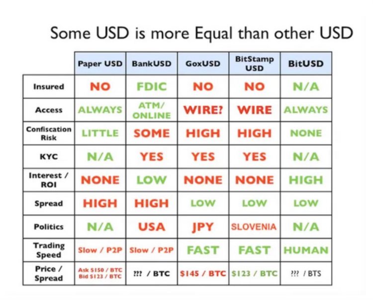 R.I.P. "去中心化"稳定币