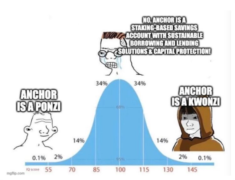 R.I.P."去中心化"稳定币