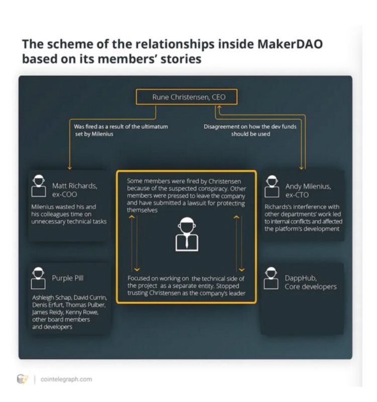 R.I.P."去中心化"稳定币