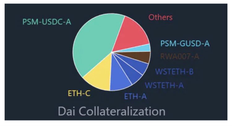 R.I.P."去中心化"稳定币