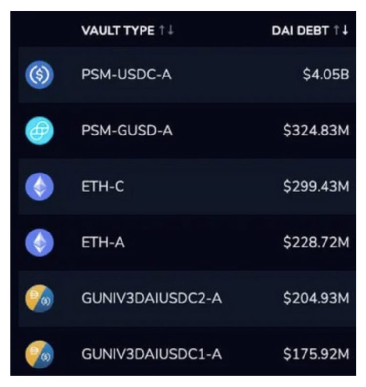 R.I.P."去中心化"稳定币