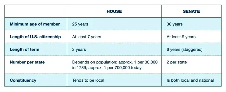 深度探讨Lido治理:权力结构中的相互制衡