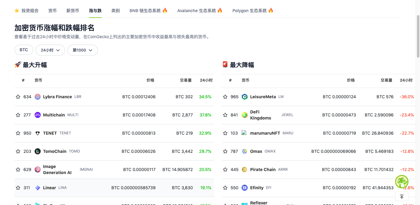 我是如何找到3天赚了50倍的巨鲸地址的?
