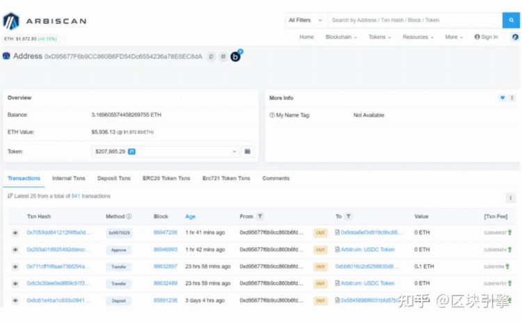 揭秘智慧投资:如何追踪聪明钱