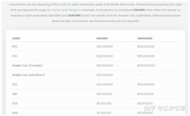 揭秘智慧投资:如何追踪聪明钱