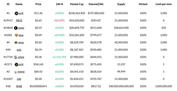 从BRC-20、ORC-20到SRC-20：这些创新实验会是比特币的未来吗？