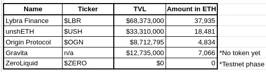 每周编辑精选WeeklyEditors'Picks（0520-0526）