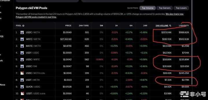 快速了解上线2个月的PolygonzkEVM生态发展如何?