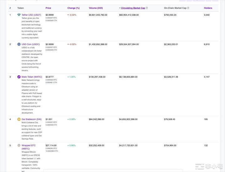 快速了解上线2个月的PolygonzkEVM生态发展如何?