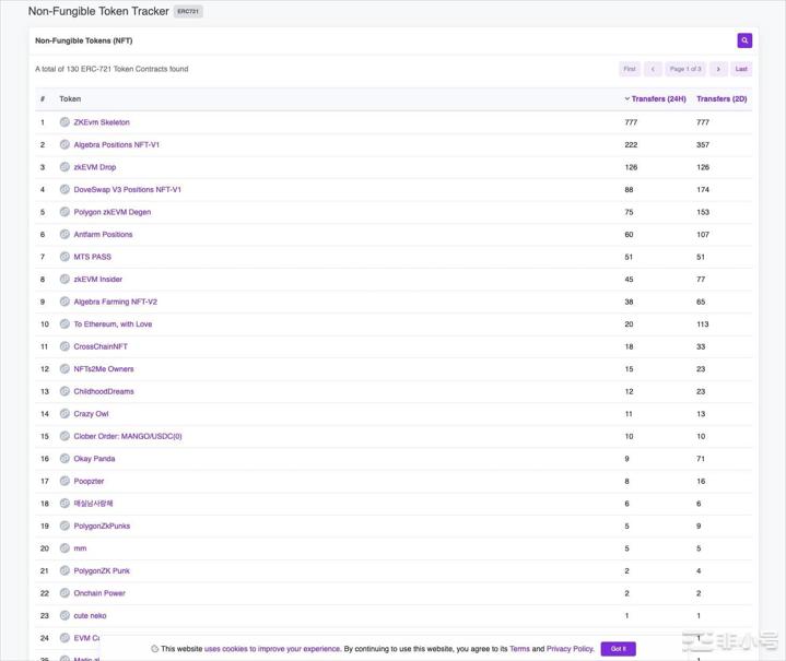 快速了解上线2个月的PolygonzkEVM生态发展如何?