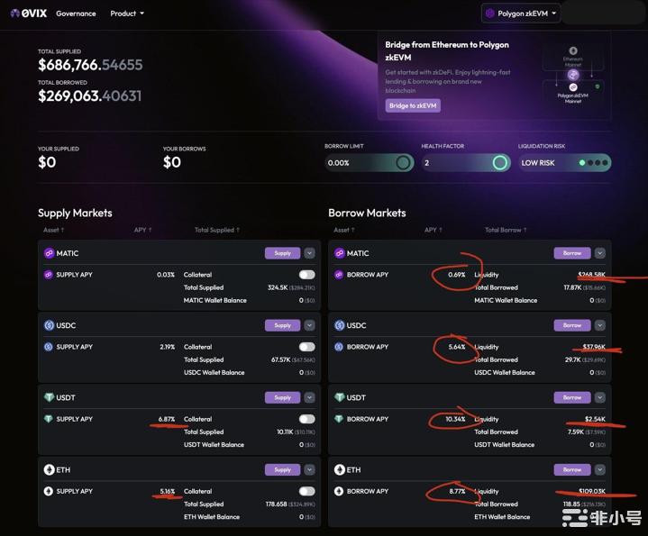 快速了解上线2个月的PolygonzkEVM生态发展如何?