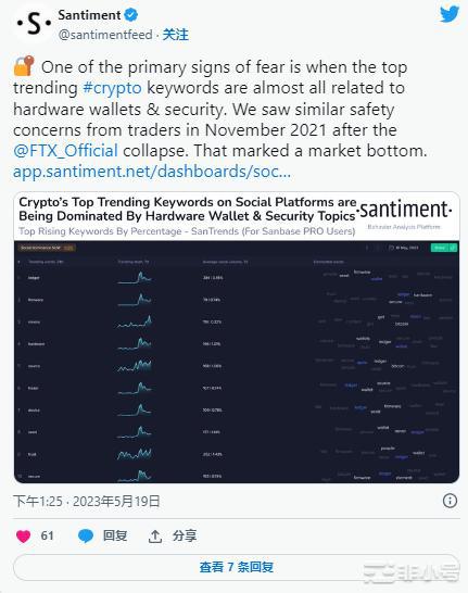 随着比特币BTC重回26,000美元以下是可能性……
