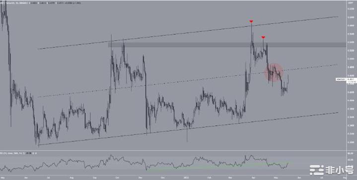 XRP价格能否在突破关键支撑后加速上涨?
