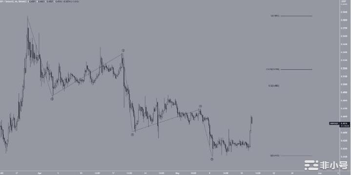 XRP价格能否在突破关键支撑后加速上涨?