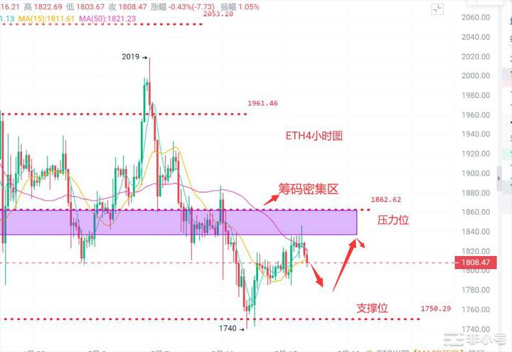 币圈浮竹：5.16比特币以太坊最新行情分析及交易策略