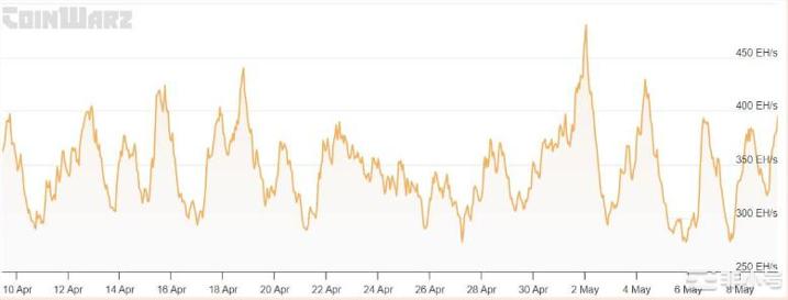 比特币[BTC]可以利用Ordinals的最新成就吗