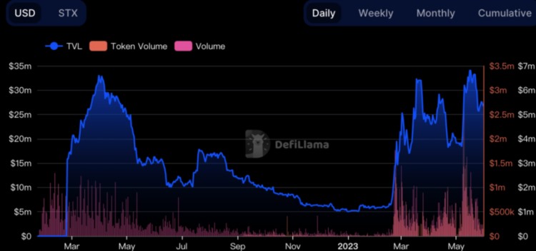BTC生态重点项目梳理看这一篇就够了