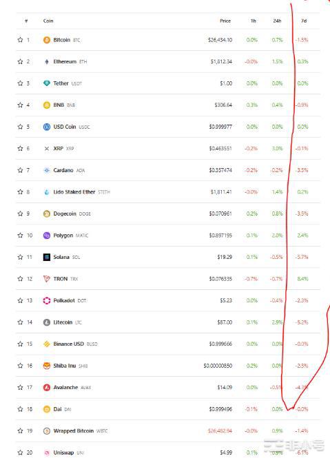 主要利好币种：ARBOPZKGMXRDNTSNX