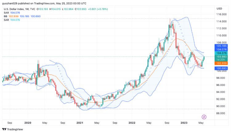 ForesightVentures市场周报：市场摇摇欲坠香港开放交易