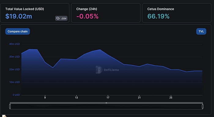 全方位解读Sui生态现状:链上基本面及最新进展