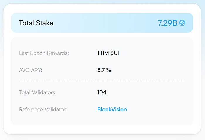 全方位解读Sui生态现状:链上基本面及最新进展
