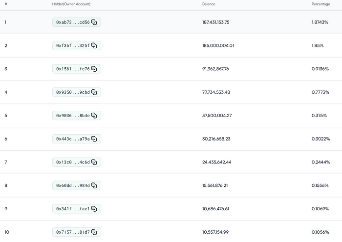 全方位解读Sui生态现状:链上基本面及最新进展