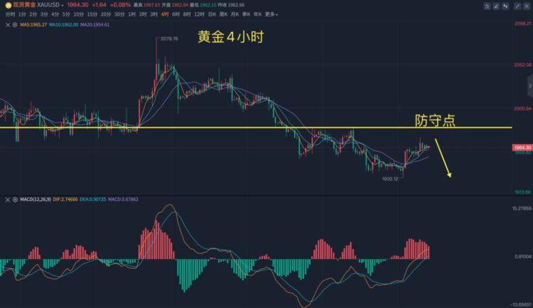 李生论金：美国艰难决定“透支”，承诺这回不乱花！