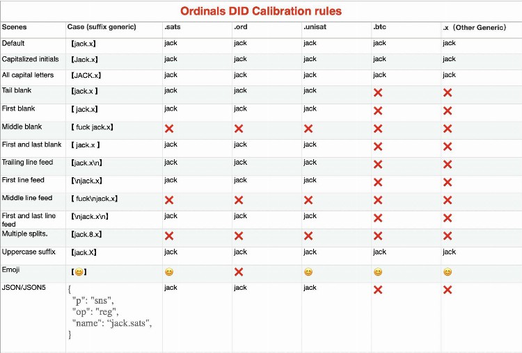 比特币域名BNS炒作热潮是机会还是风险？