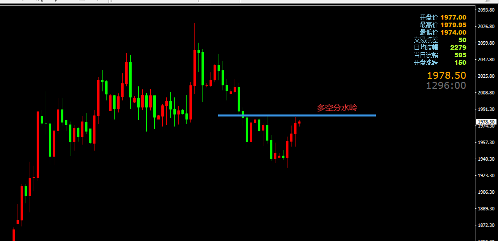 轩锋—黄金反抽测压，非农再定基调！